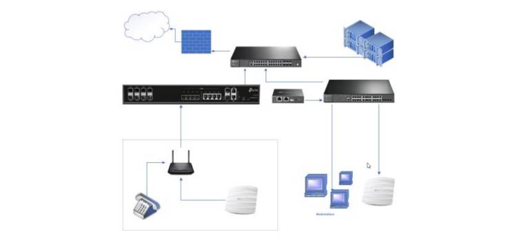 Typical Solution Topology